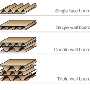 types-of-corrugated_copie.gif